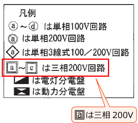 ���͕��d��P-1�́ua�v�͎O��200V��H