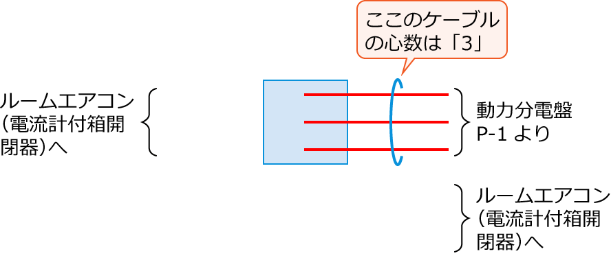 ����28�N�x����d�C�H���m�����M�L������41�̔z���}�̕����}�̏������̎菇①