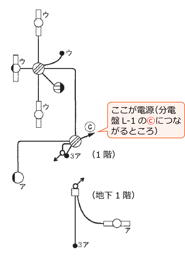 ���Ɋ֌W���镔���̂ݔ����o�����z���}�i����29�N�x����d�C�H���m����M�L������38�E47�E48�j