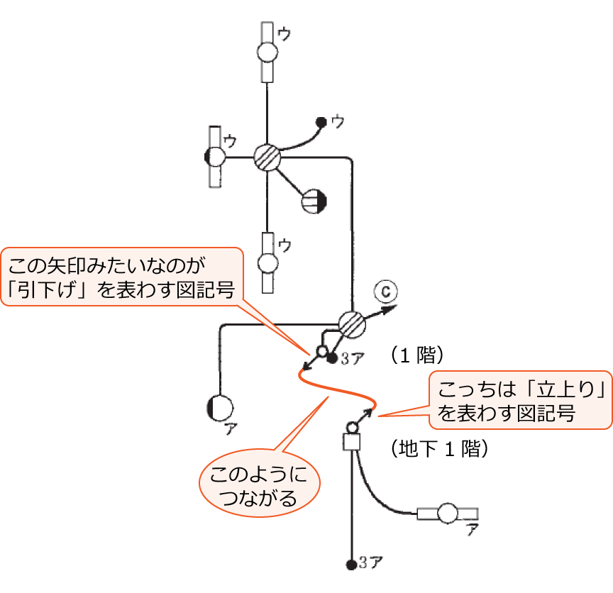 1�K�ƒn��1�K�͈������Ɨ����łȂ���