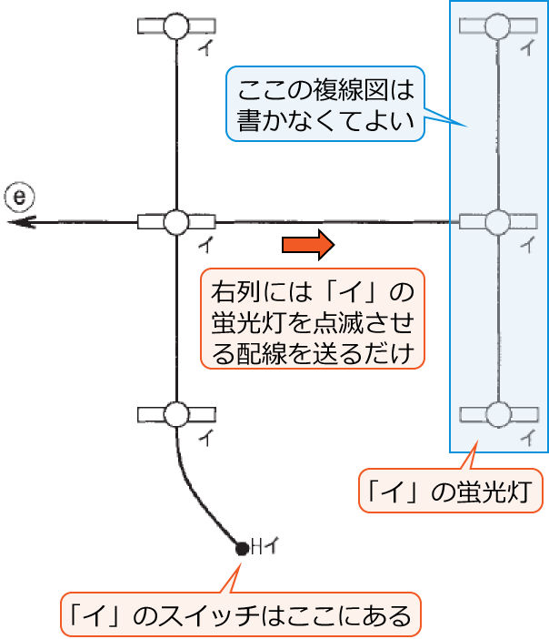 �E��́u�C�v�̌u�����ɂ͌u������_�ł����邽�߂̔z���𑗂邾���ł悢