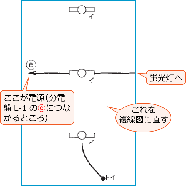 ����29�N�x����d�C�H���m����M�L������42�̖����������߂̕����}�������z���}�͈̔�