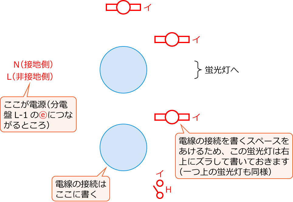 ����29�N�x����d�C�H���m����M�L������42�̔z���}�̕����}�̏������̎菇①
