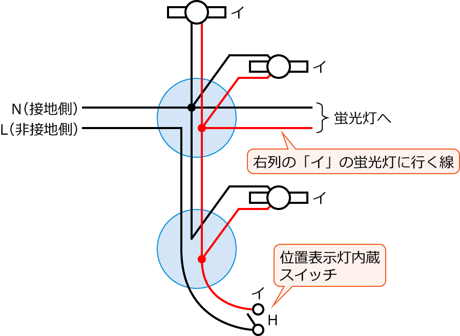 ����29�N�x����d�C�H���m����M�L������42�̔z���}�̕����}�̏������̎菇④