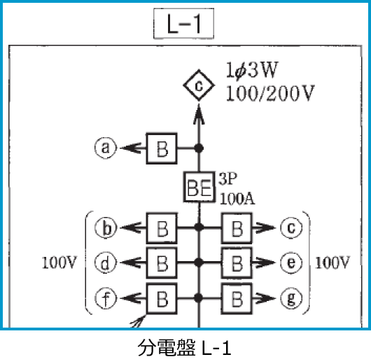 ����30�N�x����d�C�H���m����M�L�����̔z���}�i���d��L-1�̔����i��39�E46�E47�j�j