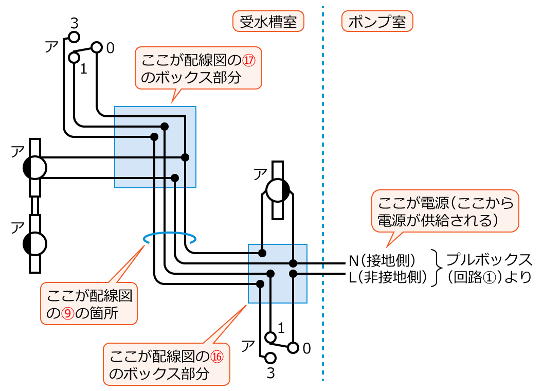 ����30�N�x����d�C�H���m����M�L������39�E46�E47�̕����}