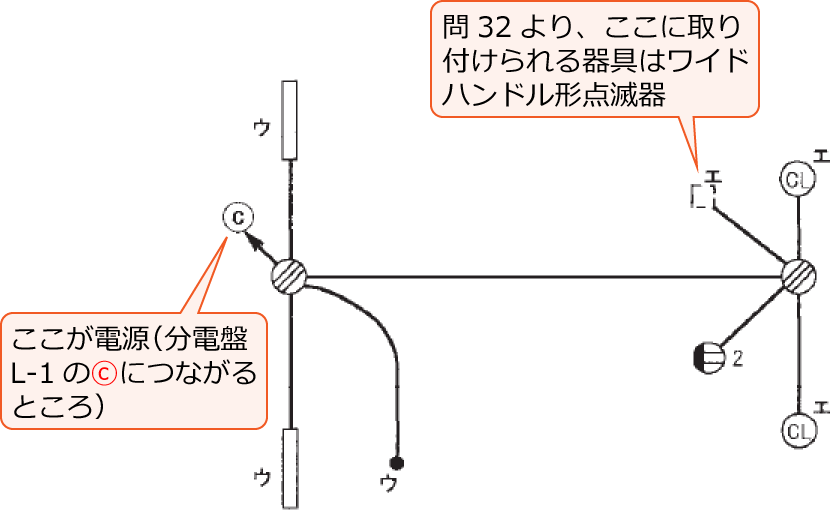 ���Ɋ֌W���镔���𔲂��o�����z���}�i����30�N�x����d�C�H���m����M�L������41�j