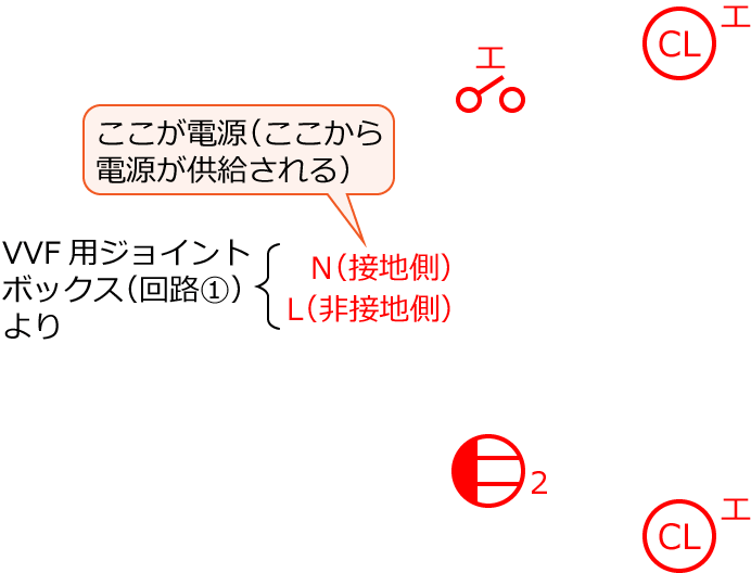 ����30�N�x����d�C�H���m����M�L������41�̔z���}�̕����}�̏������̎菇①