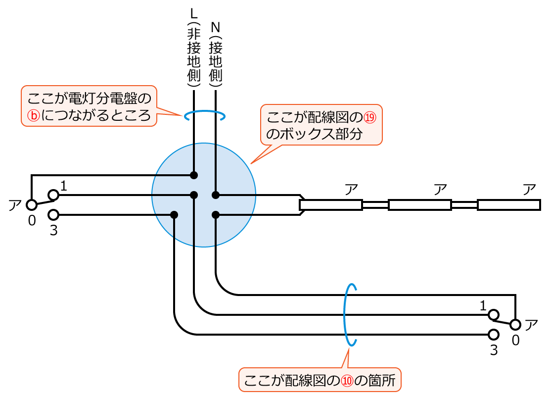 ����30�N�x����d�C�H���m�����M�L������40�E49�̕����}