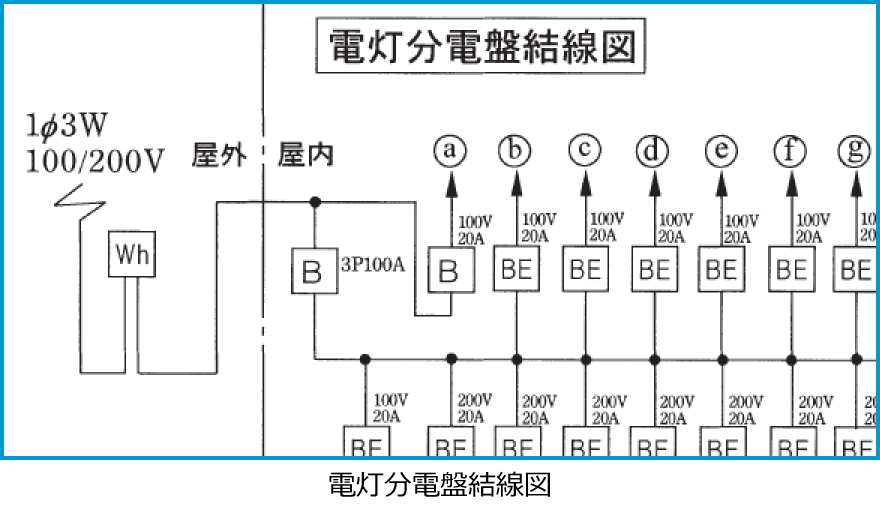 ����30�N�x����d�C�H���m�����M�L�����̔z���}�i�d�����d�Ռ����}�̔����i��41�j�j