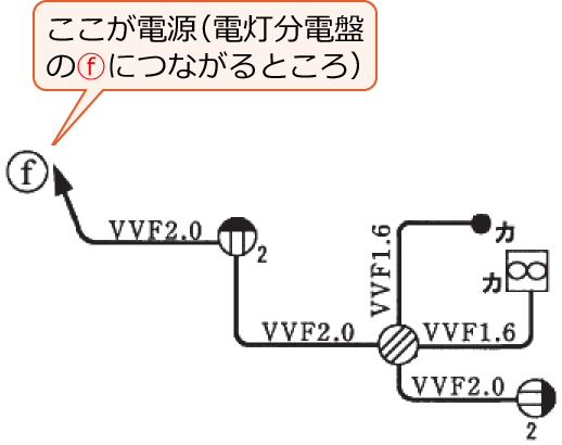���Ɋ֌W���镔���𔲂��o�����z���}�i����30�N�x����d�C�H���m�����M�L������41�j