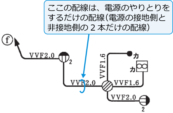 2���R���Z���g�ƉE���̉�H�̊Ԃ̔z���͓d���̐ڒn���Ɣ�ڒn����2�{�����̔z��