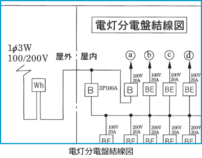 ����30�N�x����d�C�H���m�����M�L�����̔z���}�i�d�����d�Ռ����}�̔����i��48�j�j