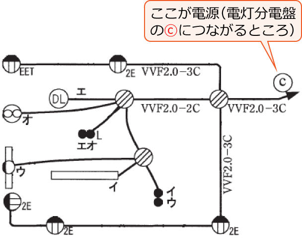 ���Ɋ֌W���镔���𔲂��o�����z���}�i����30�N�x����d�C�H���m�����M�L������48�j