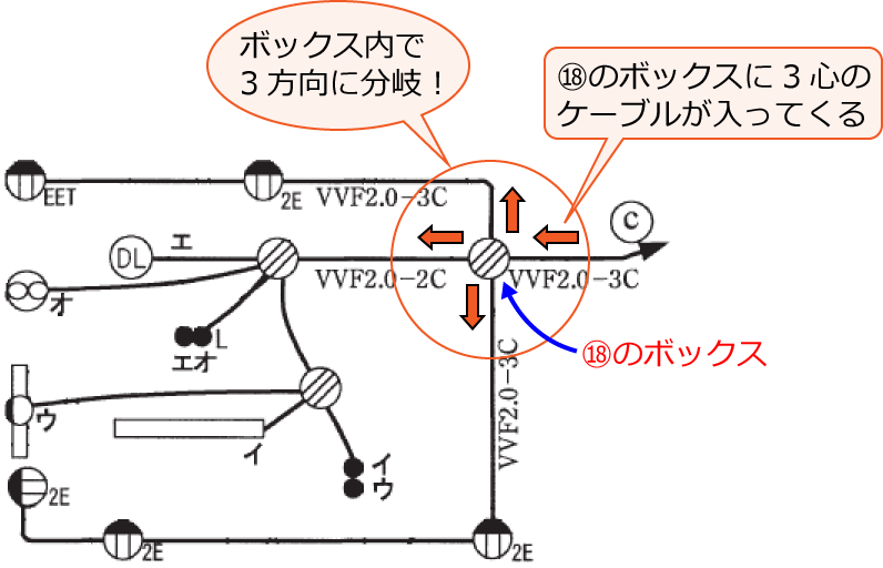 ⑱�̃{�b�N�X�����ł́A�d������̔z���𕪊򂵂Ă��邾��