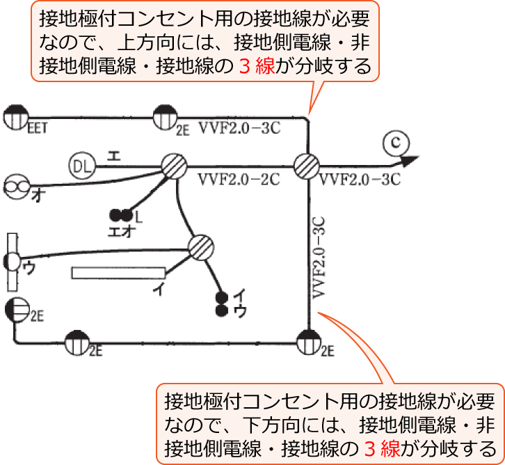 ������Ɖ������ɂ͓d���̐ڒn���d���Ɣ�ڒn���d���̑��ɐڒn�������򂷂�