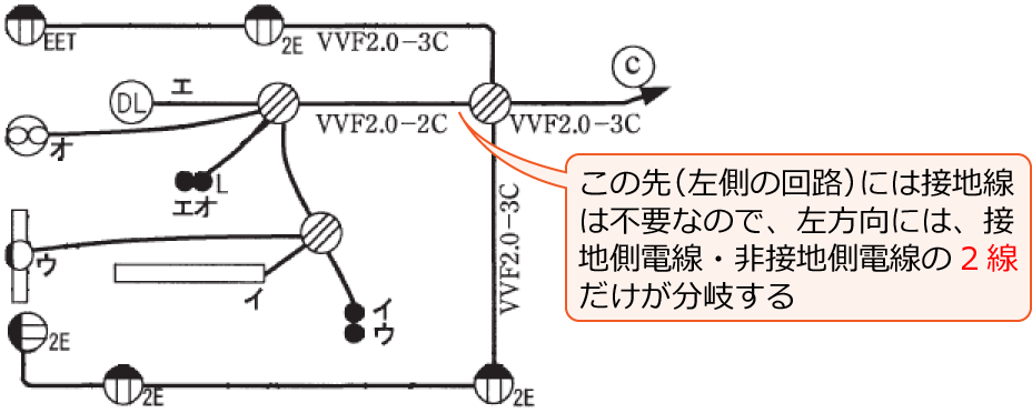 �������ɂ͓d���̐ڒn���d���Ɣ�ڒn���d�����������򂷂�