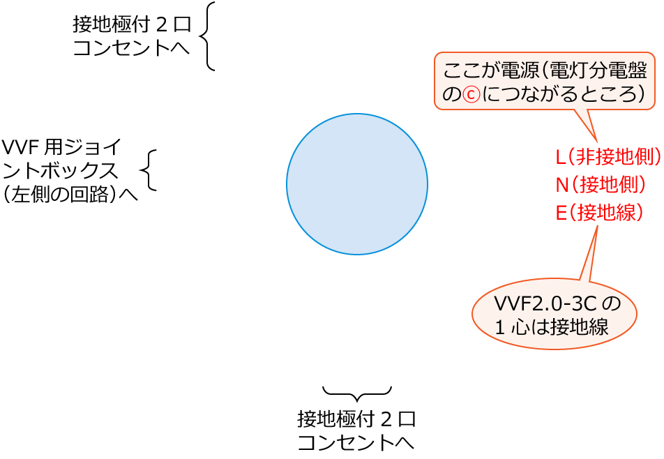 ����30�N�x����d�C�H���m�����M�L������48�̔z���}�̕����}�̏������̎菇①