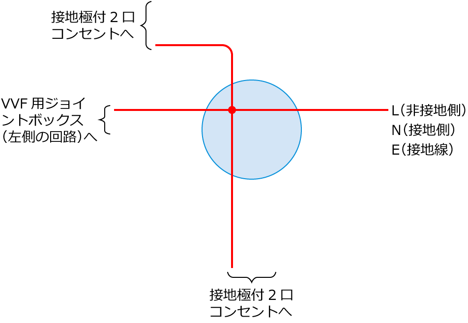 ����30�N�x����d�C�H���m�����M�L������48�̔z���}�̕����}�̏������̎菇②