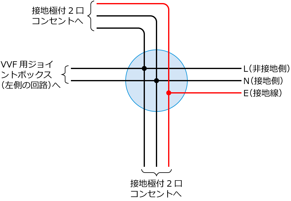 ����30�N�x����d�C�H���m�����M�L������48�̔z���}�̕����}�̏������̎菇④