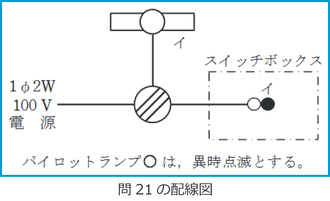 �ߘa4�N�x����d�C�H���m�����M�L�����y�ߌ�z��21�̔z���}