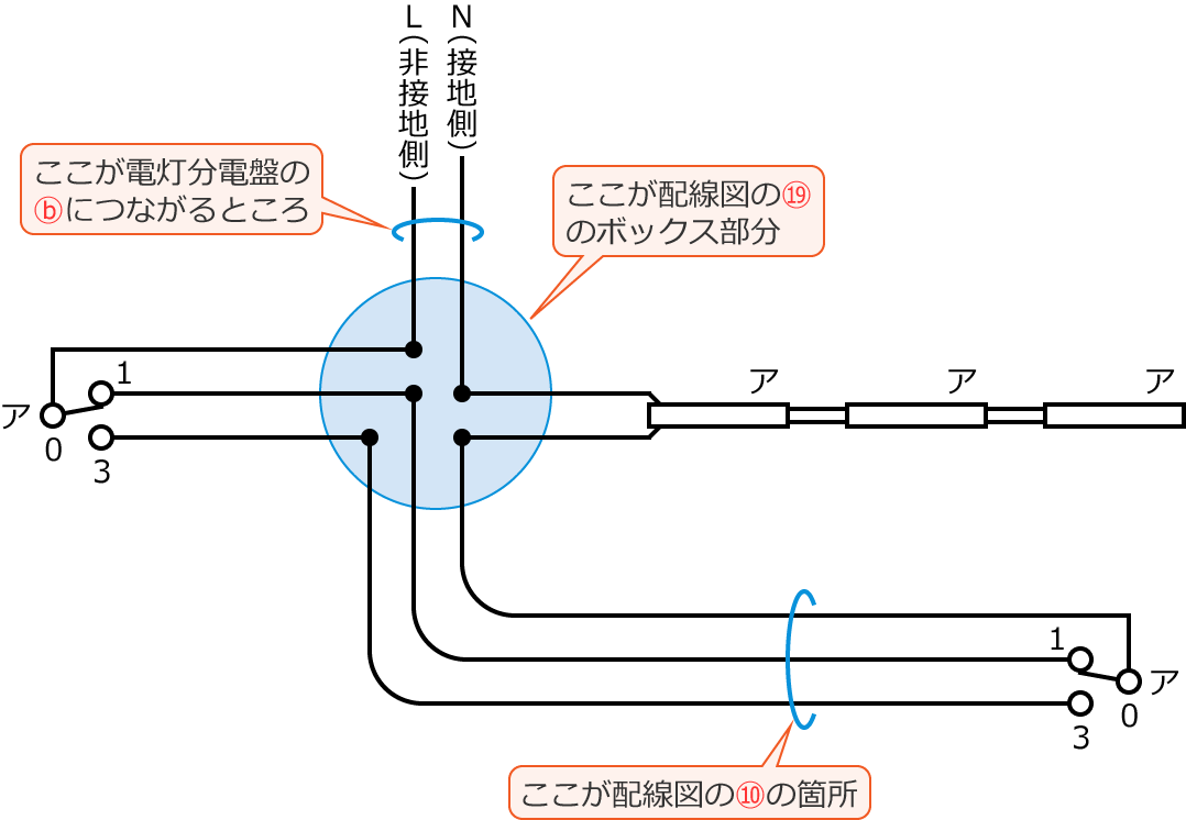 �ߘa6�N�x����d�C�H���m����w�Ȏ�����40�E49�̕����}