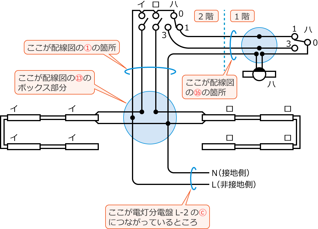 �ߘa6�N�x����d�C�H���m�����w�Ȏ�����31�E43�E46�̕����}