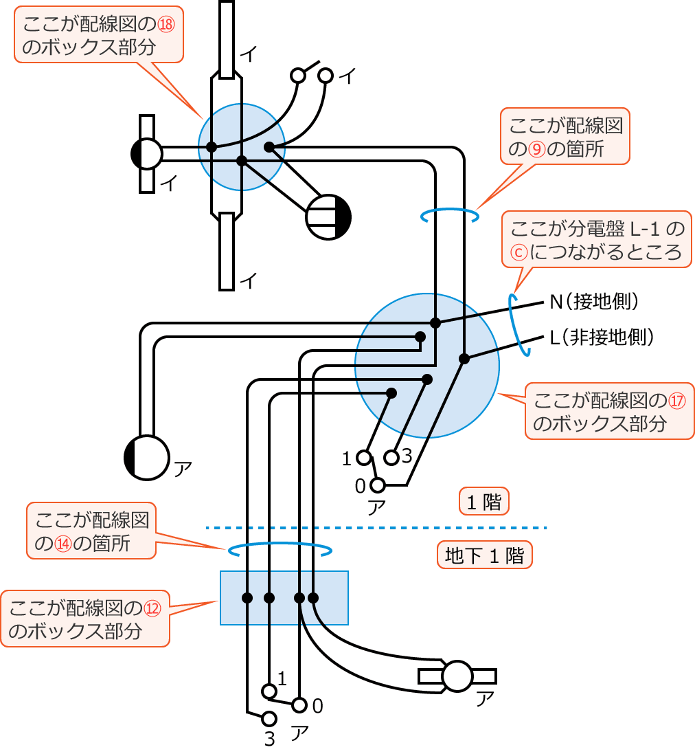 �ߘa7�N�x����d�C�H���m����w�Ȏ�����39�E42�E44�E47�E48�̕����}