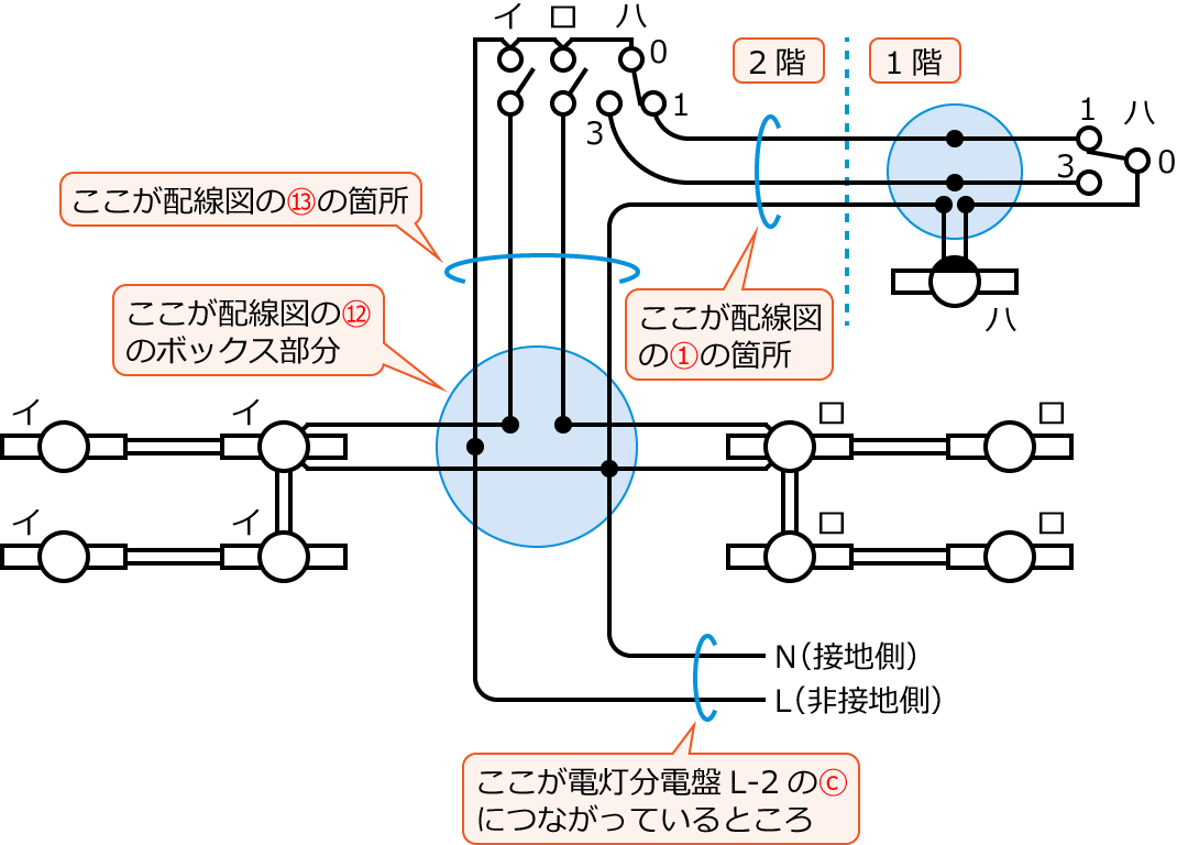 ����28�N�x����d�C�H���m�����M�L������31�E42�E43�̕����}