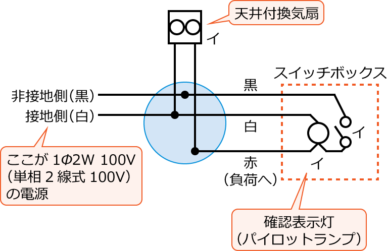 ����27�N�x����d�C�H���m����M�L������23�̕����}