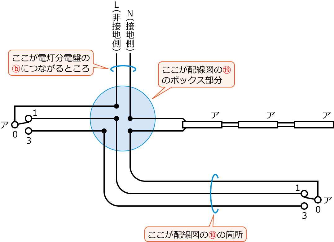 ����30�N�x����d�C�H���m�����M�L������40�E49�̕����}