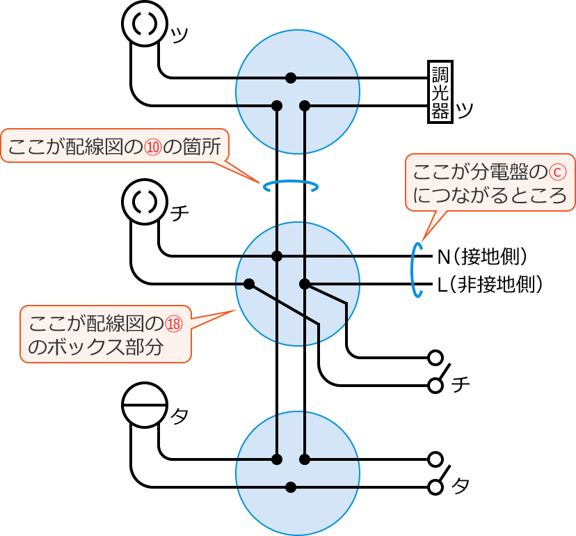 �ߘa3�N�x����d�C�H���m����M�L�����y�ߑO�z��40�E48�̕����}