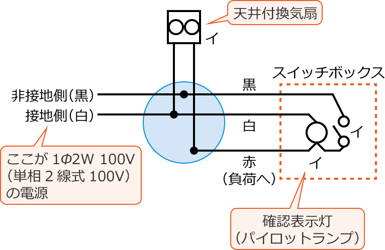�ߘa3�N�x����d�C�H���m����M�L�����y�ߌ�z��21�̕����}