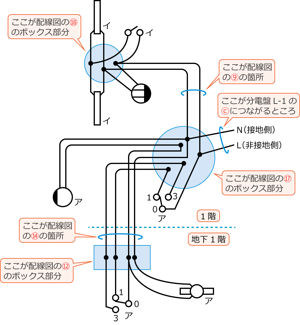 �ߘa3�N�x����d�C�H���m����M�L�����y�ߌ�z��39�E42�E44�E47�E48�̕����}