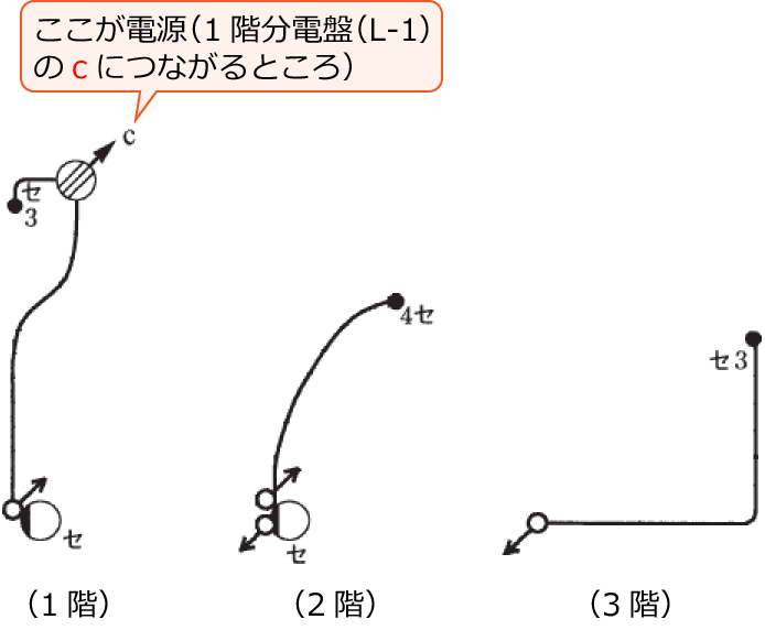 ���Ɋ֌W���镔���̂ݔ����o�����z���}�i�ߘa���N�x����d�C�H���m����M�L������37�j