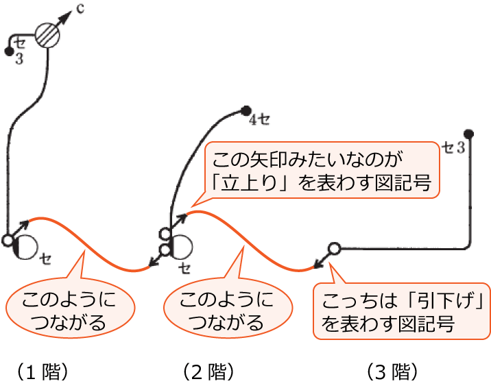 �����ƈ��������Ȃ���