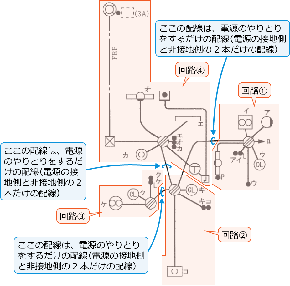 4�̉�H�i��H①�A��H②�A��H③�A��H④�j�ɕ������z���}