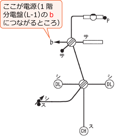 ���Ɋ֌W���镔���𔲂��o�����z���}�i�ߘa���N�x����d�C�H���m����M�L������47�E48�j