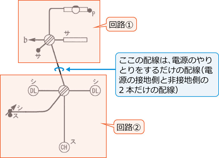 2�̉�H�i��H①�Ɖ�H②�j�ɕ������z���}