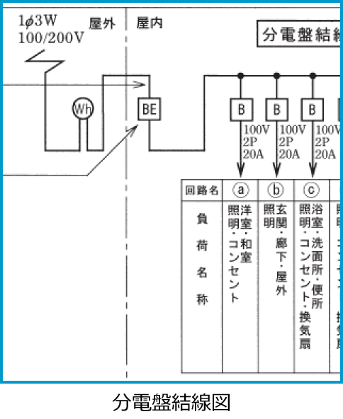 �ߘa���N�x����d�C�H���m�����M�L�����̔z���}�i���d�Ռ����}�̔����i��49�j�j