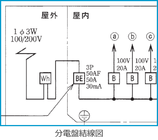 �ߘa2�N�x����d�C�H���m�����M�L�����y�ߑO�z�̔z���}�i���d�Ռ����}�̔����i��32�E42�E43�j�j