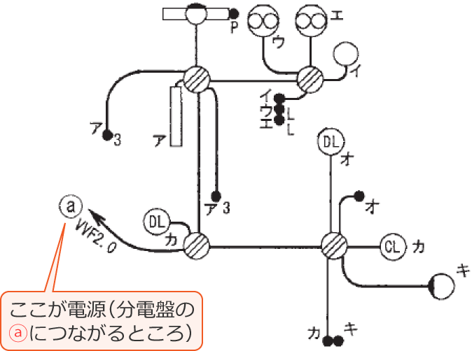 ���Ɋ֌W���镔���𔲂��o�����z���}�i�ߘa2�N�x����d�C�H���m�����M�L�����y�ߑO�z��32�E42�E43�j