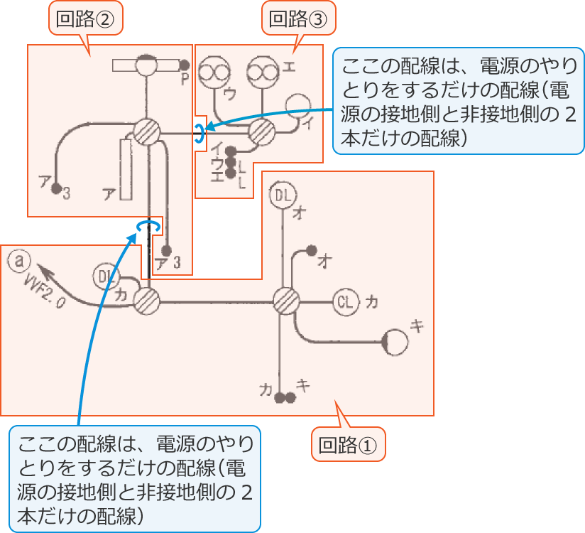 3�̉�H�i��H①�Ɖ�H②�Ɖ�H③�j�ɕ������z���}