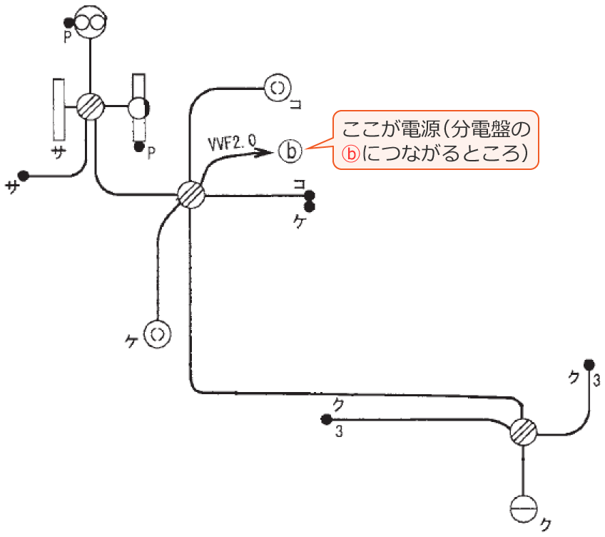���Ɋ֌W���镔���𔲂��o�����z���}�i�ߘa2�N�x����d�C�H���m�����M�L�����y�ߑO�z��48�j