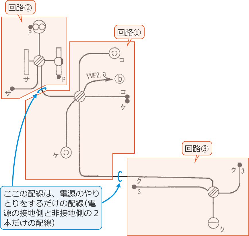 3�̉�H�i��H①�Ɖ�H②�Ɖ�H③�j�ɕ������z���}