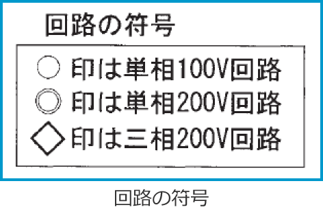 �ߘa2�N�x����d�C�H���m�����M�L�����y�ߌ�z�̔z���}�i��H�̕����i��42�j�j