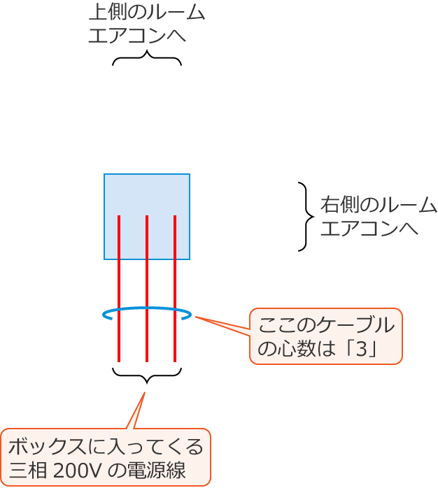 �ߘa2�N�x����d�C�H���m�����M�L�����y�ߌ�z��42�̔z���}�̕����}�̏������̎菇①