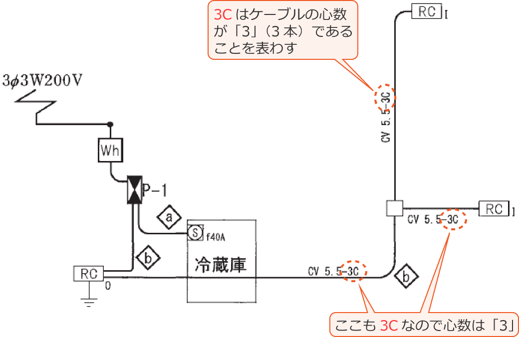 �P�[�u���̐}�L���́u3C�v�͐S�����u3�v�ł��邱�Ƃ�\�킷