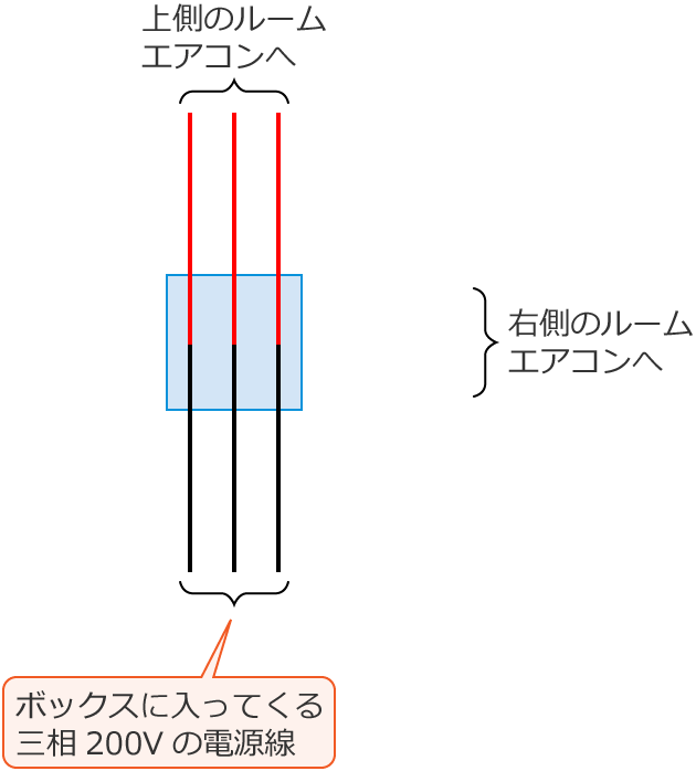 �ߘa2�N�x����d�C�H���m�����M�L�����y�ߌ�z��42�̔z���}�̕����}�̏������̎菇②