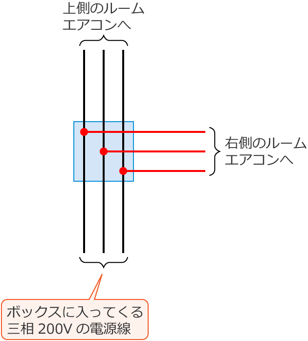 �ߘa2�N�x����d�C�H���m�����M�L�����y�ߌ�z��42�̔z���}�̕����}�̏������̎菇③